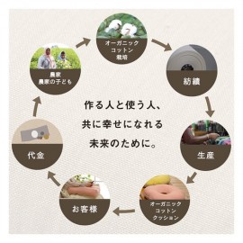 クッション 寄りかかり 日本製 オーガニックコットン 綿100% 無地 洗える 背もたれ 『クララ 寄りかかり』
