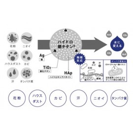 ＜日本製＞DR.C　ハイドロ銀チタン®タオル　ドット柄